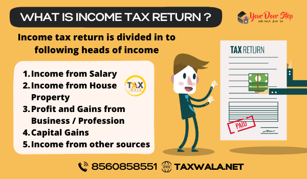What is Income Tax Return